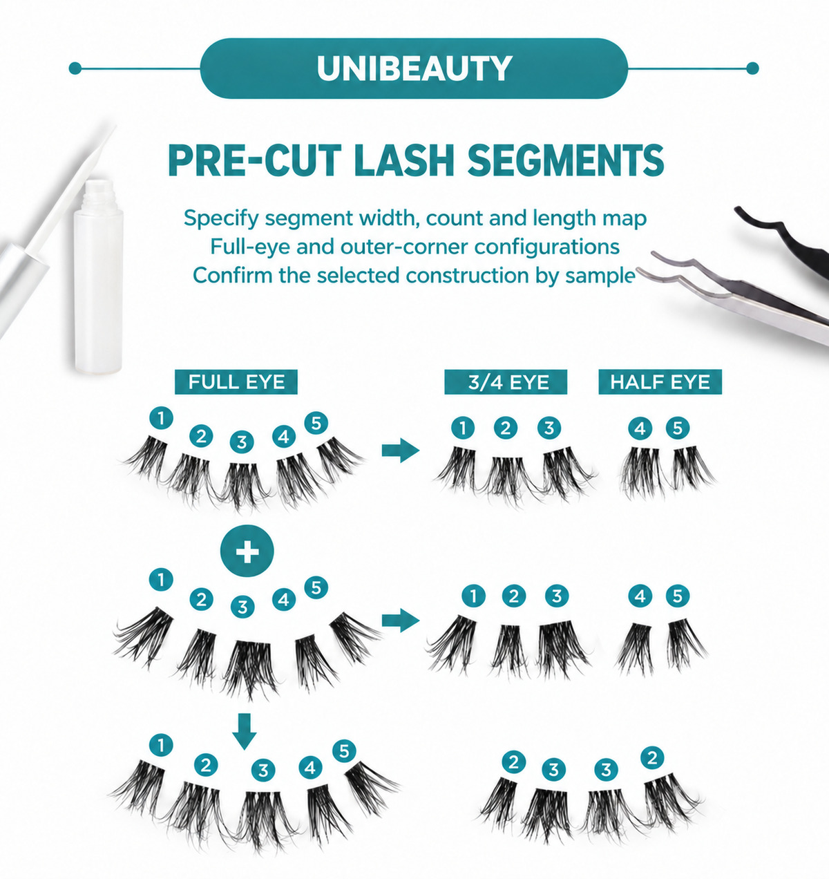UNIBEAUTY technical reference for pre-cut DIY lash cluster segments and length arrangement